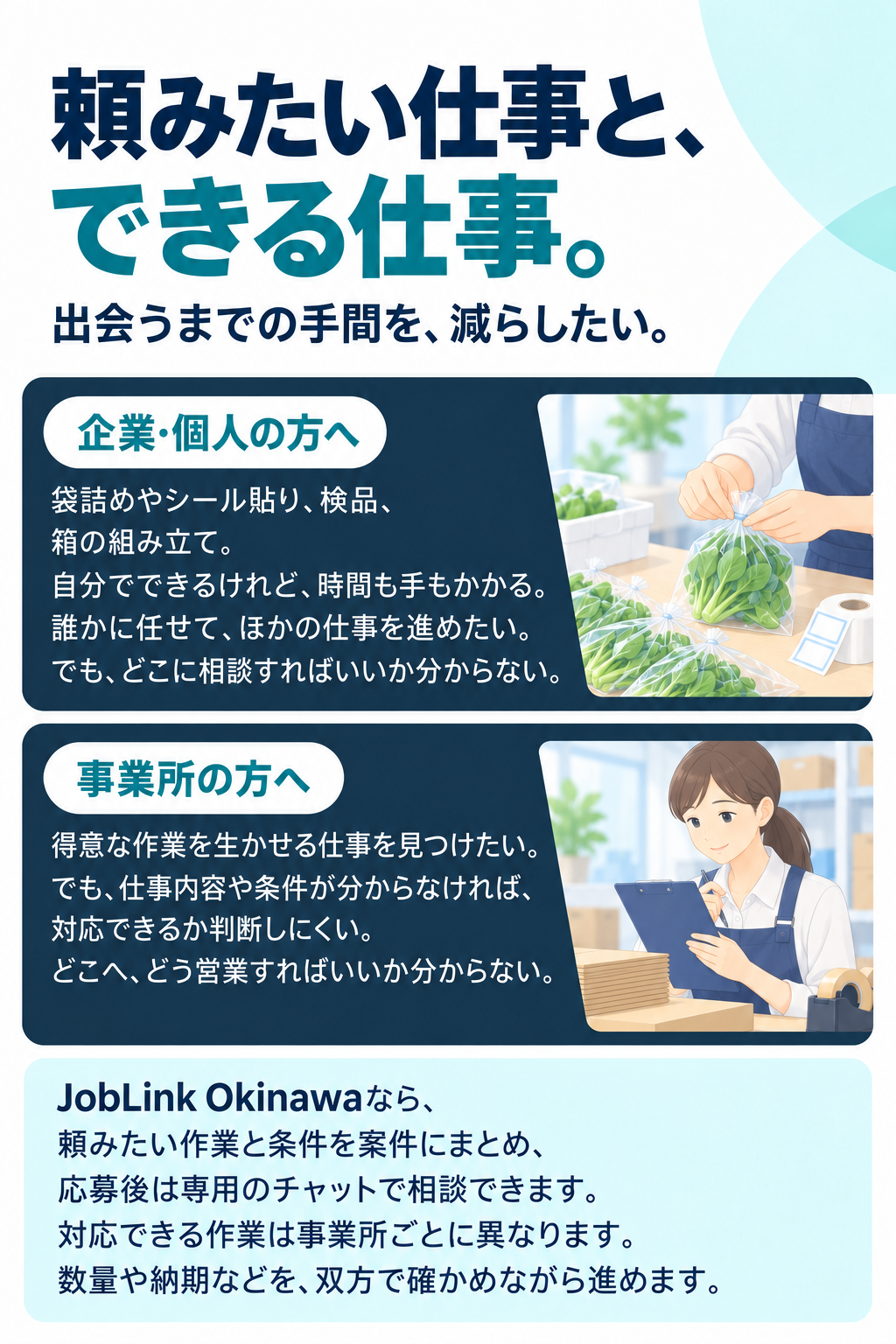 頼みたい仕事と、できる仕事。
出会うまでの手間を、減らしたい。
企業・個人の方へ
袋詰めやシール貼り、検品、箱の組み立て。
自分でできるけれど、時間も手もかかる。
誰かに任せて、ほかの仕事を進めたい。
でも、どこに相談すればいいか分からない。
事業所の方へ
得意な作業を生かせる仕事を見つけたい。
でも、仕事内容や条件が分からなければ、
対応できるか判断しにくい。
どこへ、どう営業すればいいか分からない。
JobLink Okinawaなら、
頼みたい作業と条件を案件にまとめ、
応募後は専用のチャットで相談できます。
対応できる作業は事業所ごとに異なります。
数量や納期などを、双方で確かめながら進めます。